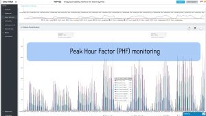 PHF monitoring during peak hours.