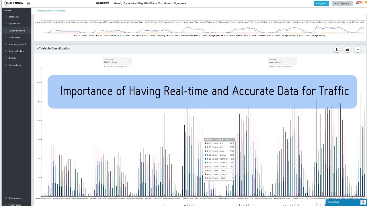 5 Key Reasons of Having Real-time and Accurate Traffic Data