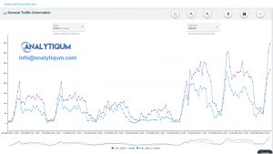 AMP4SS Platform